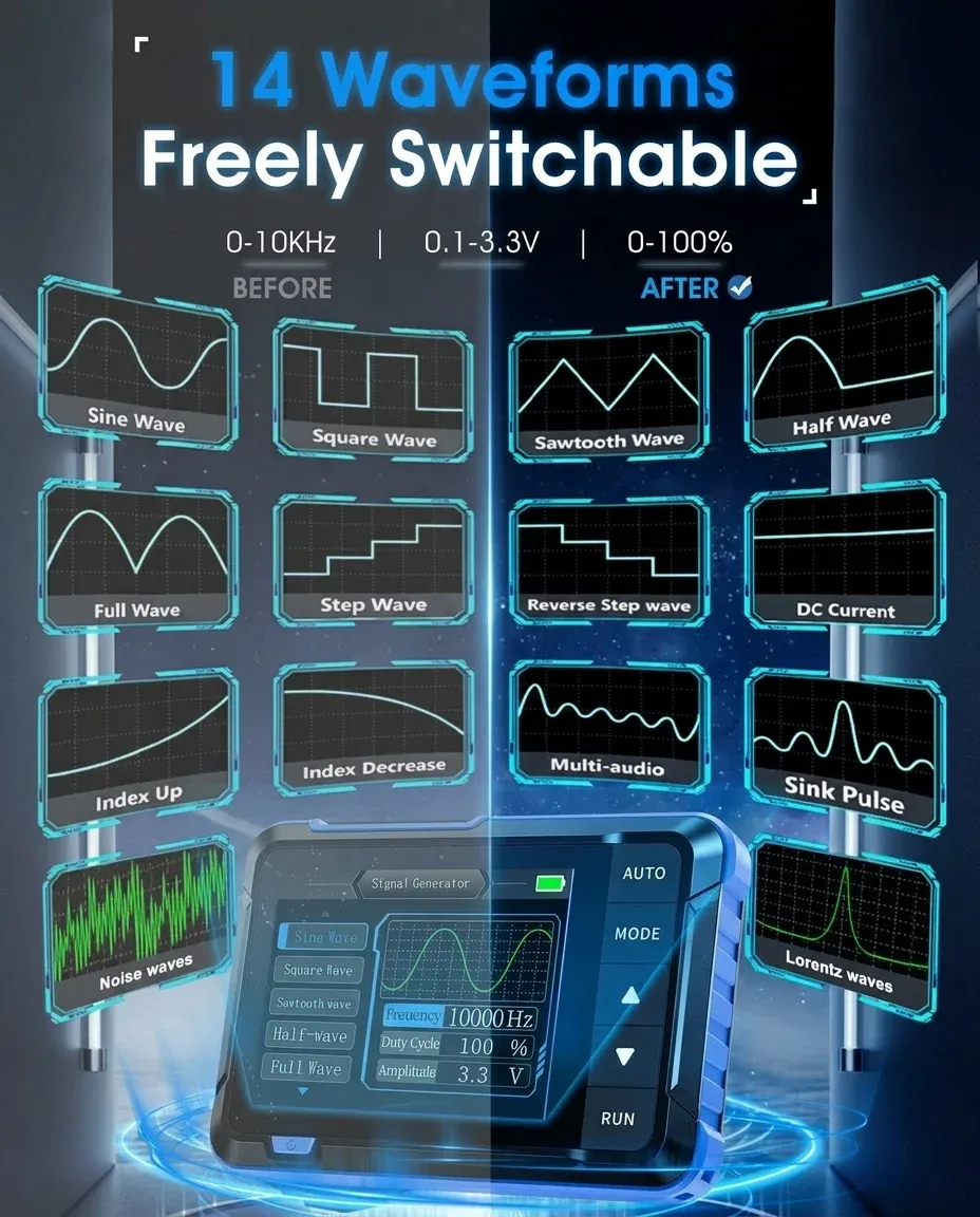 Digital Oscilloscope Explained: A UK Buyer's Guide